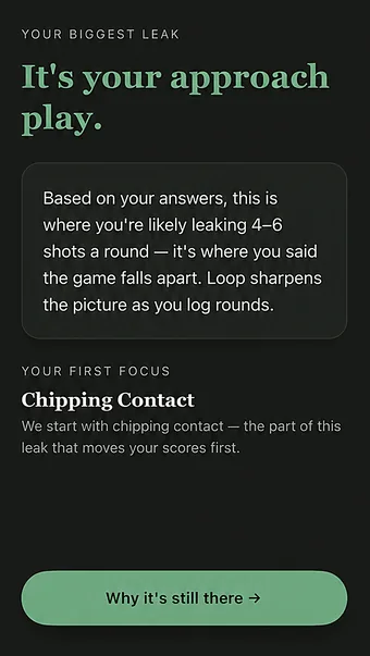 Loop app screen revealing a diagnosis: Your biggest leak — it's your approach play. Likely leaking 4–6 shots a round.
