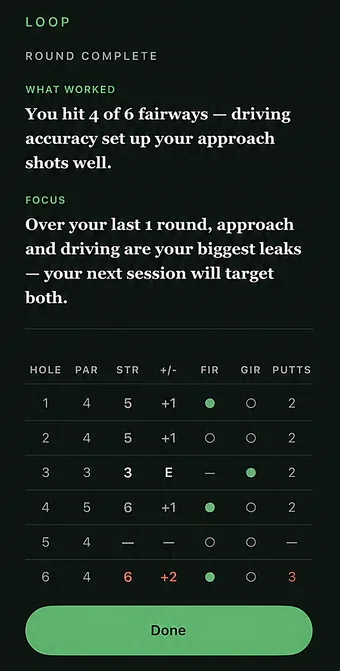 Loop round summary with honest scorecard: what worked and your next focus.