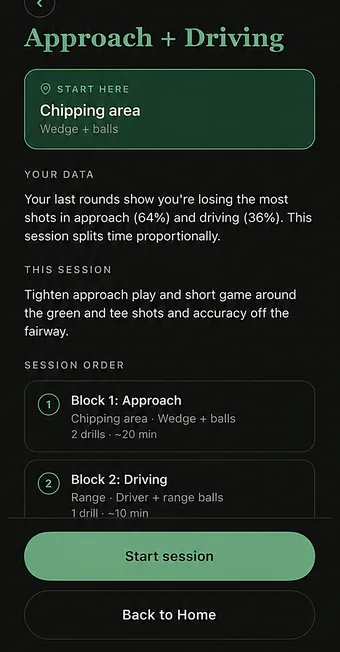 Loop session plan: Approach + Driving. Start at the chipping area. Two blocks with drills and times.